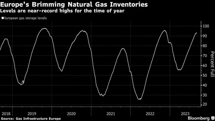 Europe Gas Storage Is Now Key for Global Prices, Trafigura Says