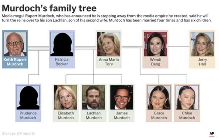 Who are Rupert Murdoch's children? What to know about the media magnate's successor and family