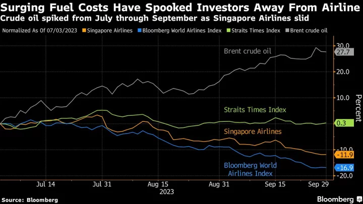 Singapore Airlines Clocks Second-Best Quarterly Profit on Record
