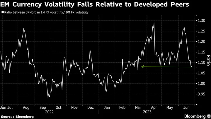 Wall Street Touts Emerging-Market Rates as Dovish Pivot Arrives