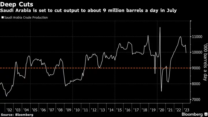 Oil Traders Are Daring to Defy Market Kingpin Saudi Arabia