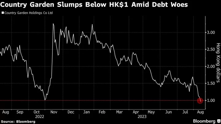 China’s Once-Top Builder Turns Into Penny Stock Amid Debt Woes
