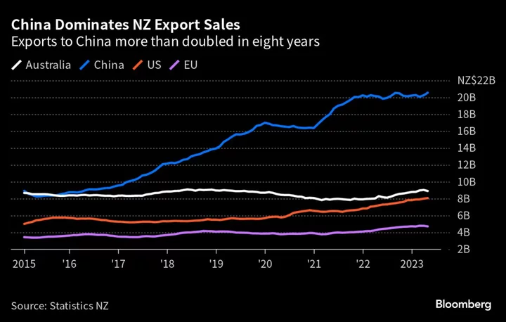 New Zealand Seeks Trade Diversity With China as Hipkins Meets Xi