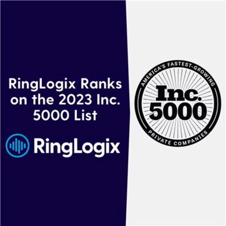 RingLogix Ranks on the 2023 Inc. 5000 List of Fastest-Growing Private Companies in America