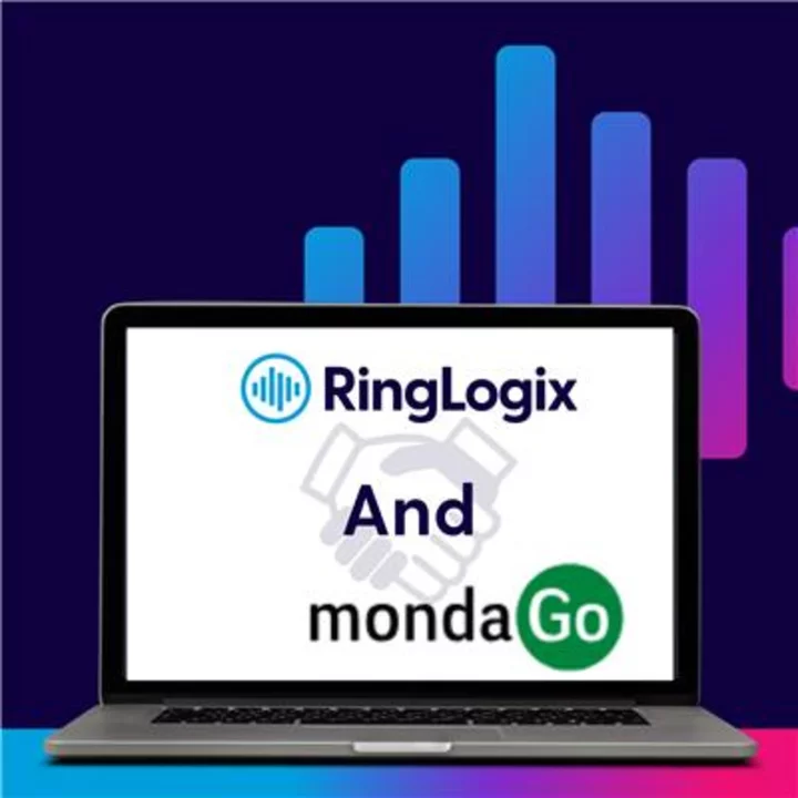 RingLogix and Mondago Announce Partnership Enabling Voice, Contact Center Integration with Leading CRM Providers