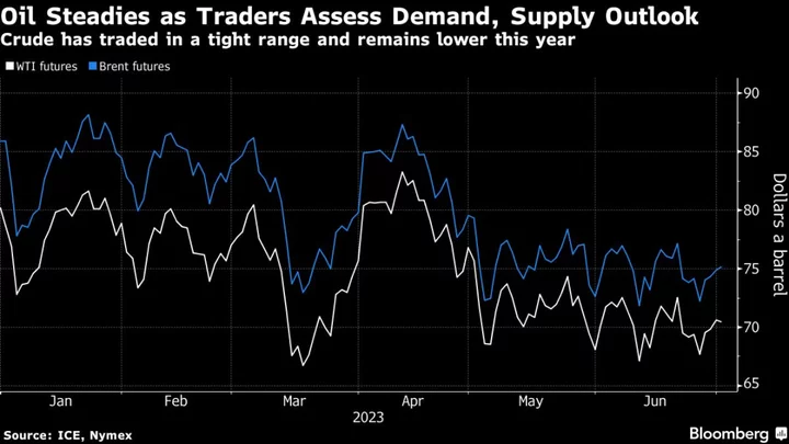 Oil Steadies After Record Losing Run as Traders Eye Second Half