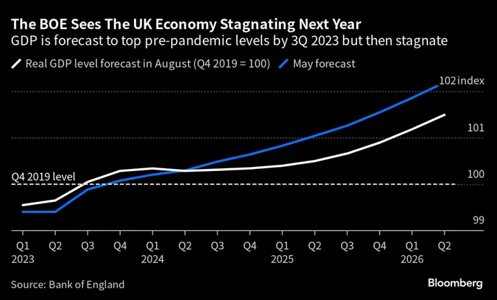 BOE Likely to Highlight Recession Risk Ahead of Next UK Election