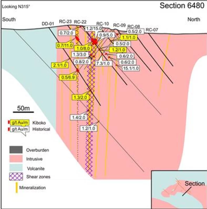Kiboko Drills 2.7 g/t Au Over 8.1 m and 8.5 g/t Au Over 2 m at Its Harricana Gold Project Located 55 km North of Val-d’Or, Québec