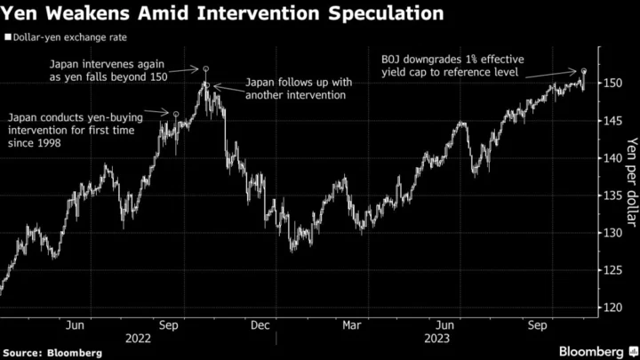 Japan Faces Speculators on Two Sides Challenging the Yen, Bonds
