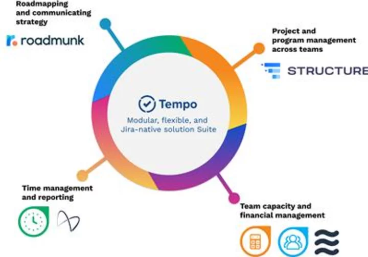 Tempo's Suite of Jira Native Tools Enables Agile Mastery at Scale