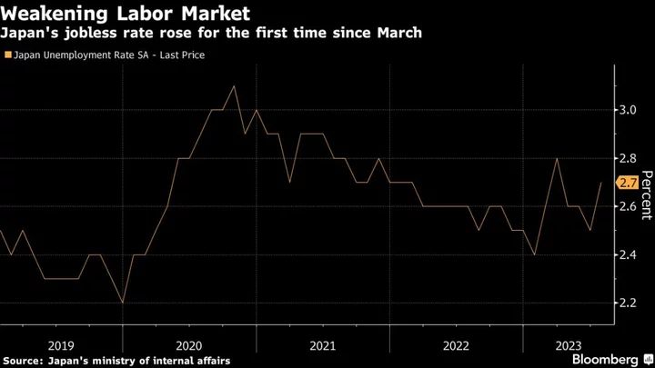 Japan’s Jobless Rate Rises in Slight Negative Signal for BOJ