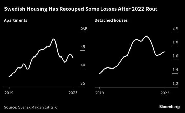 Swedish Housing Market Still on Edge as Summer Lull Brings Calm