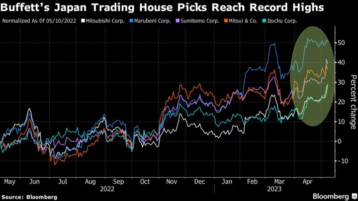 Buffett’s Japan Trading House Stock Picks Reach Record Highs on Results, Buybacks