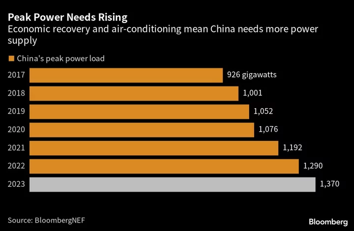 China Sets Out Proposals to Underpin Its Massive Renewables Push