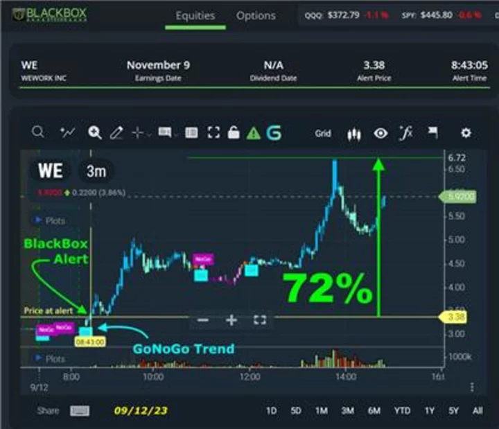 Blackboxstocks Joins Forces with GoNoGo Charts to Provide the Ultimate Trend Indicator for Traders