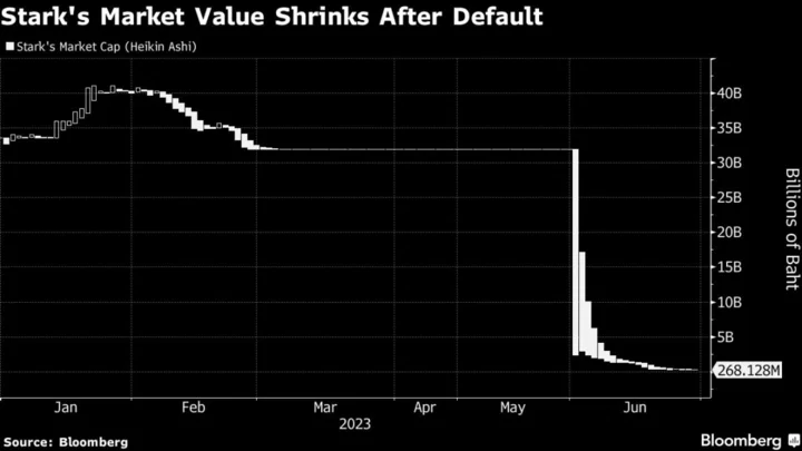 After 99% Stock Rout, Debt-Stricken Thai Firm Stark Seeks Way to Avoid Delisting