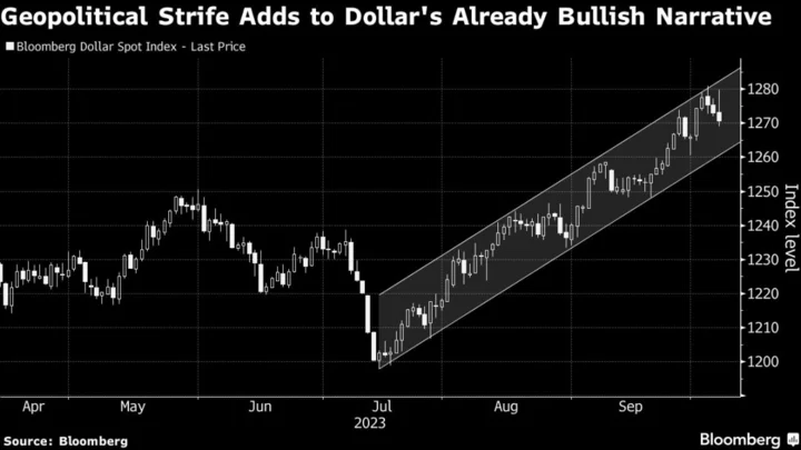 Dollar Climbs as Traders Seek Safe Havens After Attack in Israel