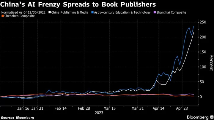 China’s AI Frenzy Spurs 200% Rally for Obscure Book Publisher