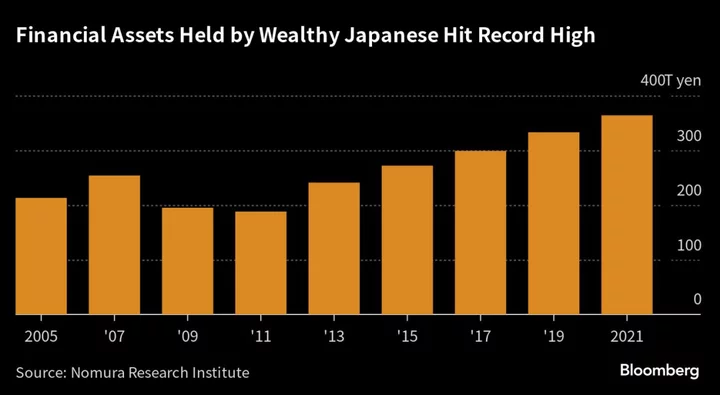 Brokers Woo Rich Japanese Worth $2 Trillion