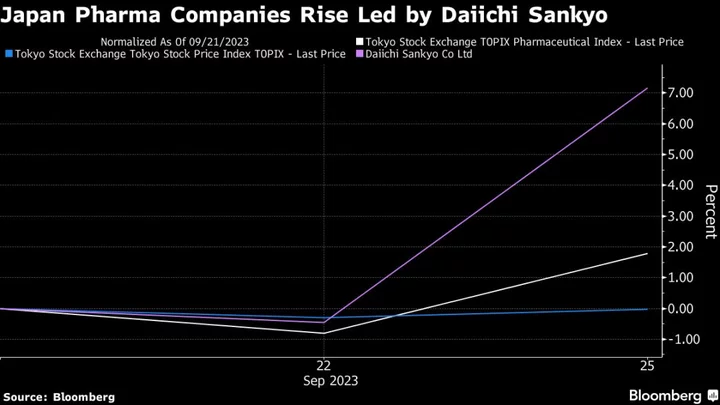 Daiichi Sankyo Leads Japan Pharma Stocks Higher on Cancer Drug