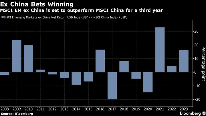 China Angst Drives Boom in Funds Excluding Asia’s Biggest Market