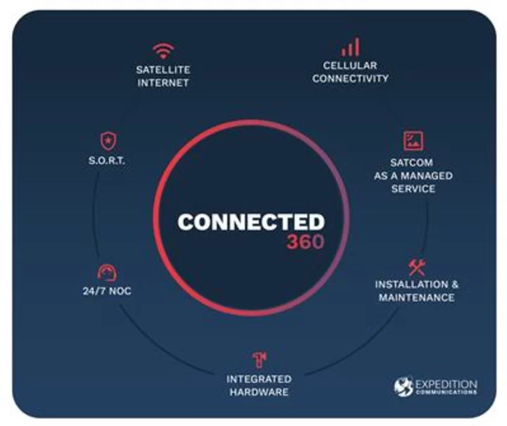 Expedition Communications Launches Connected360
