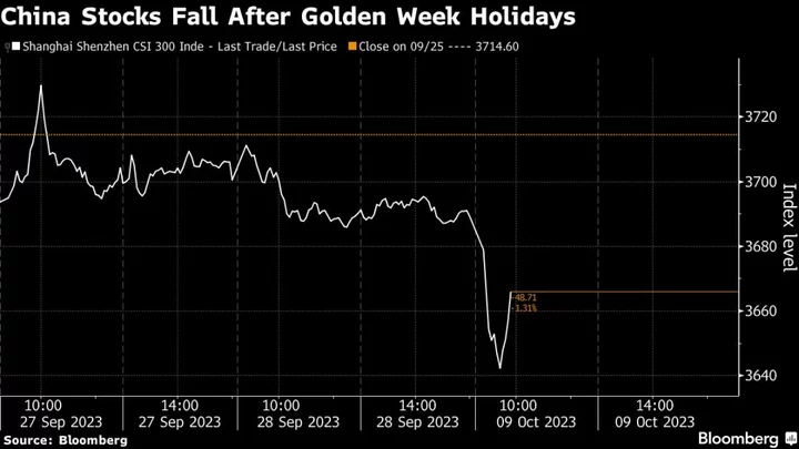 China Stocks Slip as Traders Return From Golden Week Break