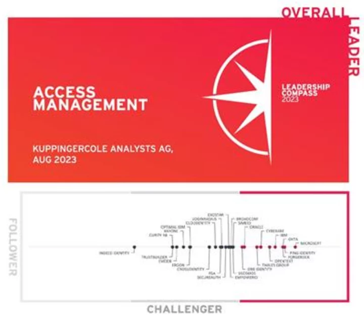 Thales Recognised as an Overall, Innovation and Market Leader in KuppingerCole Analysts Leadership Compass for Access Management
