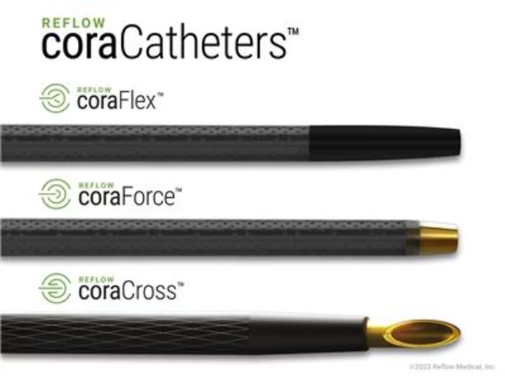 Reflow Medical Introduces the coraCatheters™ Line and Expands into Complex Percutaneous Coronary Interventions (PCI)