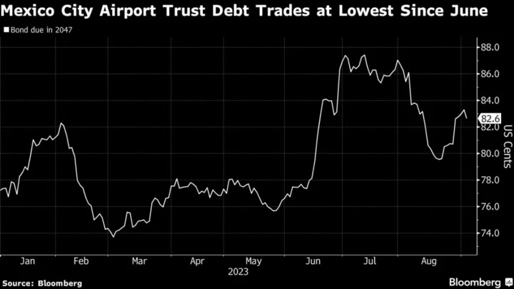 Mexico City Passengers at Risk, Outlook Negative, Fitch Says