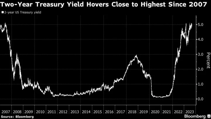 Bond Traders Brace for Risk Inflation Will Fuel Rate-Hike Bets