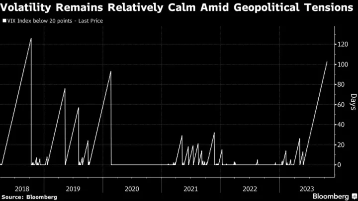 Goldman Strategists Warn Geopolitics Pose Risk to Stock Market