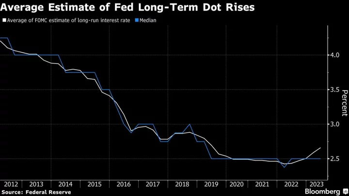 Bonds Are Hostage to Elusive Neutral Rate That Keeps Moving
