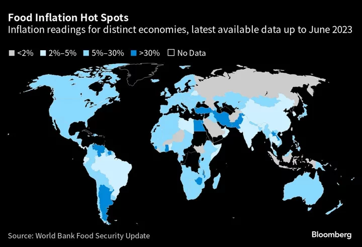 Food Inflation Is Still High Around the World