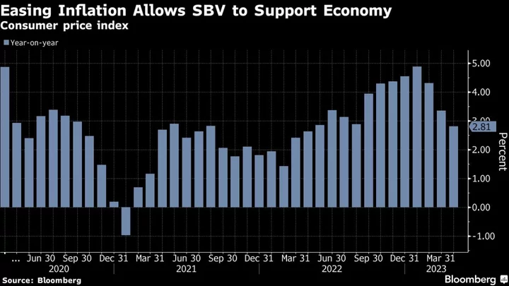 Vietnam’s SBV Tackling Multiple Challenges to Steady Economy