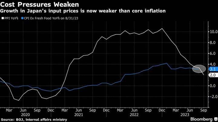 Japan Producer Inflation Slides Below Latest CPI Gauge