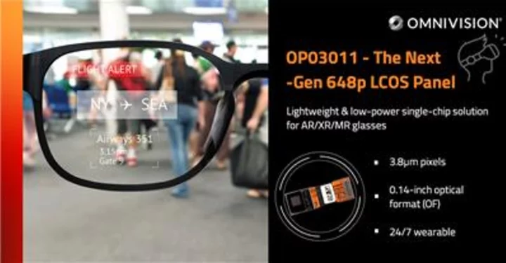 OMNIVISION Announces First Fully Integrated, Low-Power, Single-Chip LCOS Panel for Next-Generation AR/XR/MR Glasses