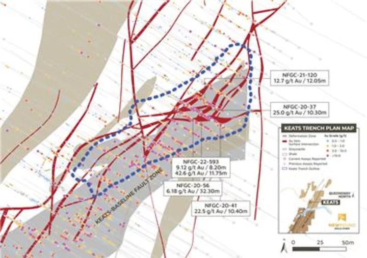 New Found to Uncover Keats Zone in Surface Trench