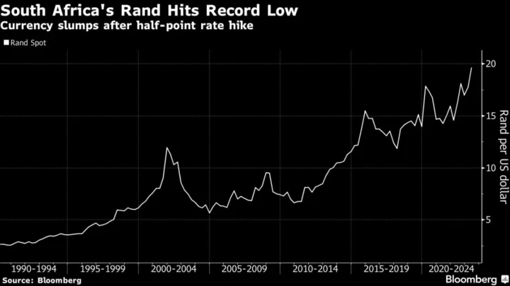 Weak Rand, Government Missteps Deny South Africans Rates Relief