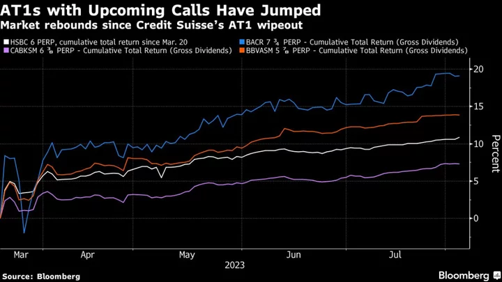 AT1s Deliver Big Returns to Traders Braving Credit Suisse Rout