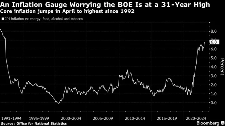 Former BOE Hawks Say UK Interest Rates Headed to 6% Pain Level