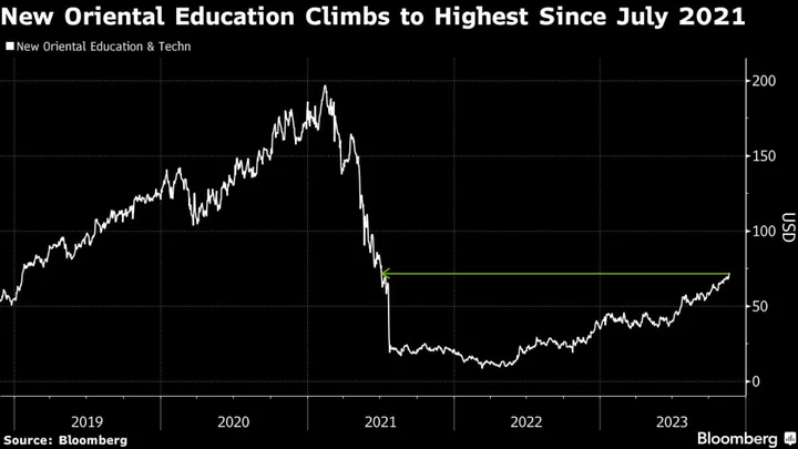 Stock That Crashed 95% on Xi’s Edtech Crackdown Is Roaring Back