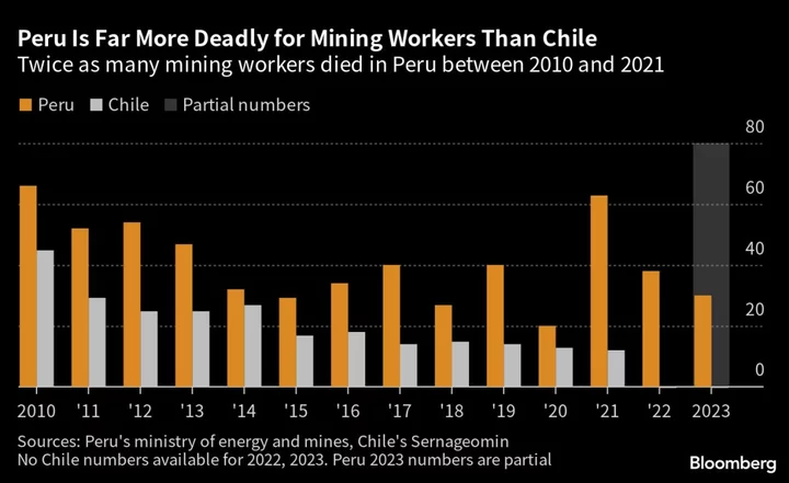 Deadly Gold Mine Fire in Peru Highlights Dismal Safety Record