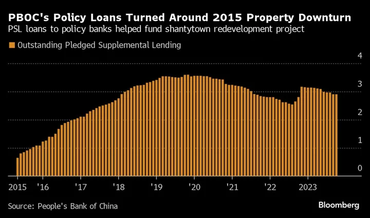Chinese-Style Quantitative Easing Emerges as Property Fix Option
