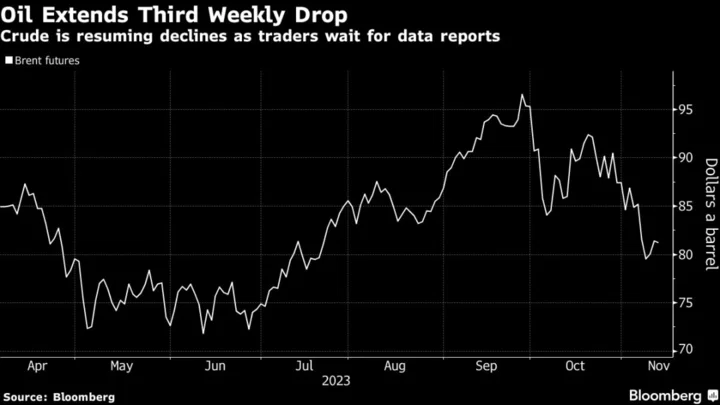 Oil Extends Three Weekly Drops With Focus on Demand Outlook