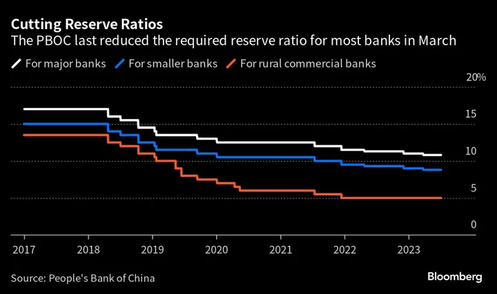 China Can Borrow More to Revive Economy, Ex-PBOC Official Says
