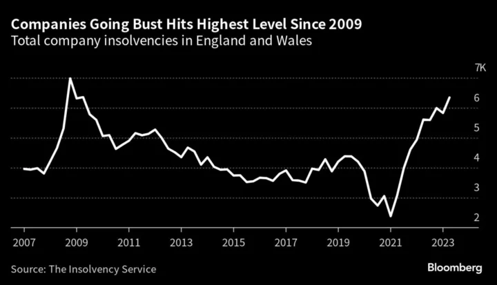 UK Economic Outlook Darkens After Surprisingly Strong First Half