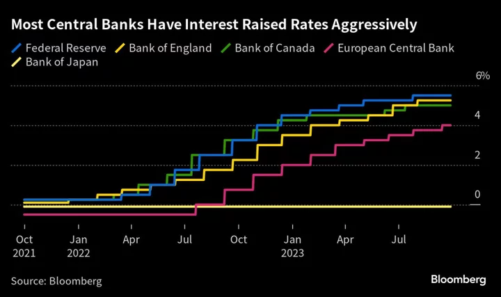 Central Banks Search for Lessons From the Great Inflation Outbreak