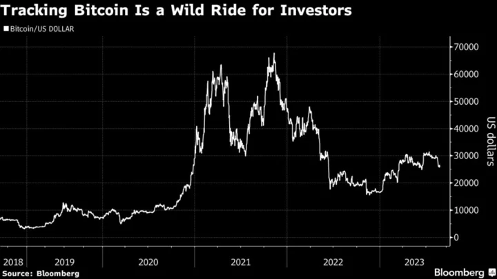 Crypto ETF Drags ‘ESG’ Into Wildly Volatile World of Bitcoin