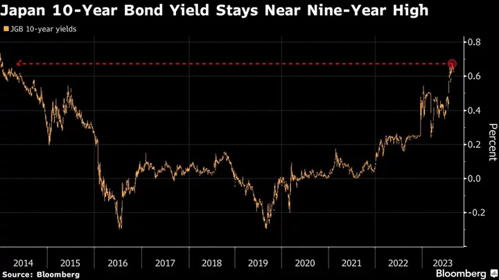 Demand for Japan’s Faltering Bonds to Be Tested in Key Auctions